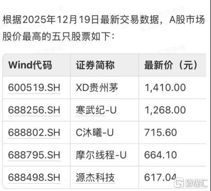 港股GPU第一股来了，壁仞科技能否给港股带来造富盛筵？