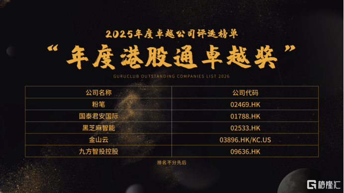 格隆汇“科技赋能·资本破局”线上分享会暨“金格奖”——“年度港股通卓越奖”奖项揭晓：粉笔(02469.HK)、国泰君安国际(01788.HK)、黑芝麻智能(02533.HK)等5家企业上榜