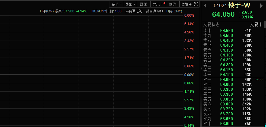 快手平台突遭黑灰产攻击，最新回应来了