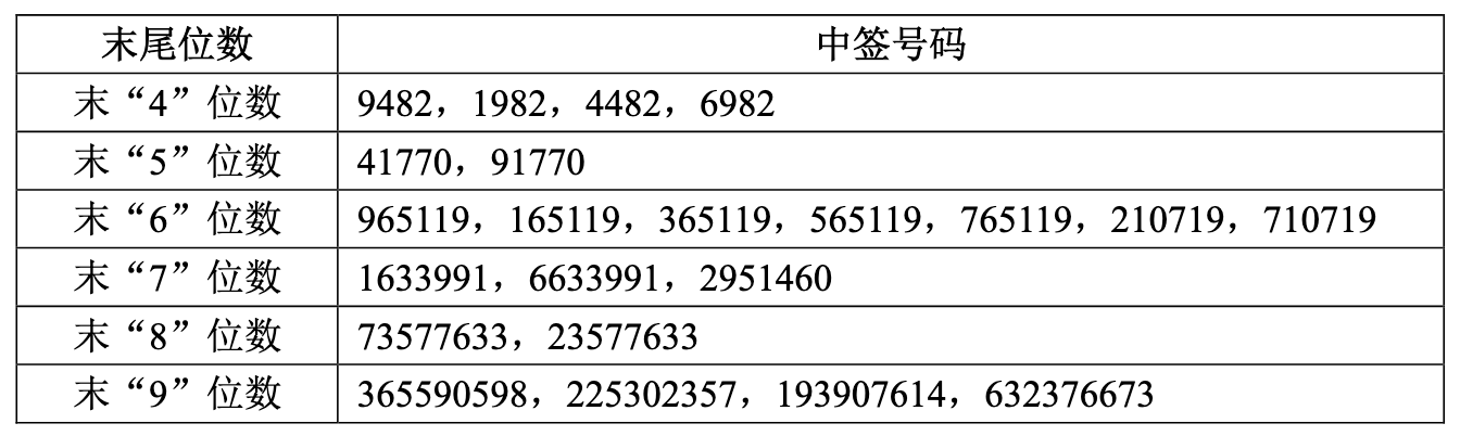 截屏2025-12-23 11.17.54.png 双欣环保中签号共28.65万个