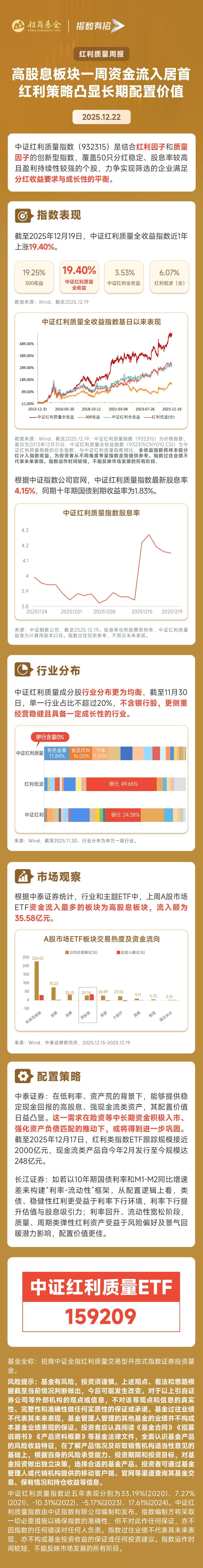 资金继续加码高股息，红利类ETF规模逼近2000亿元关口！红利质量策略受关注