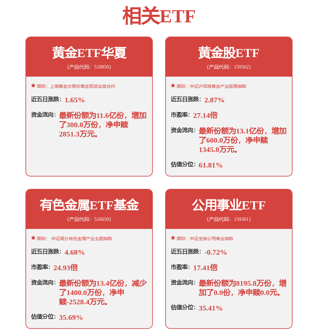 地缘政治局势再度紧绷,金价强势突破4500美元,黄金ETF华夏(518850)强势涨1.62%