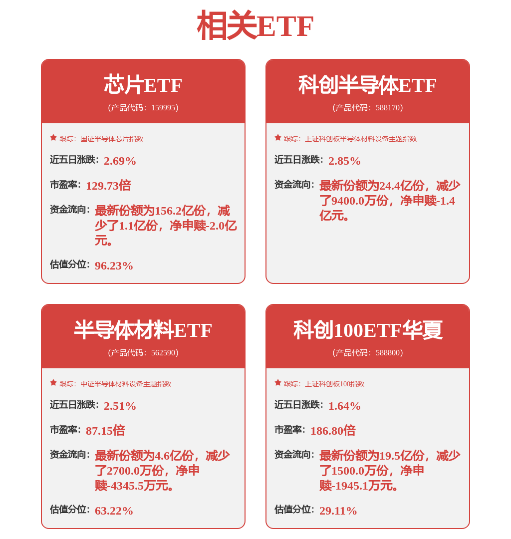 先进制程设备国产化率仍有较大提升空间，半导体材料ETF（562590）涨1.66%