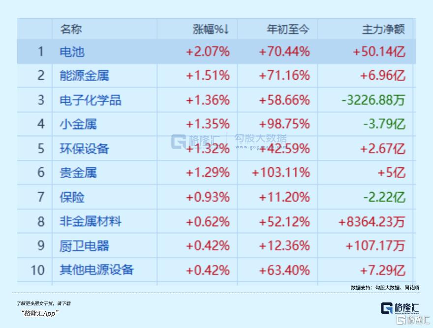 锂电股,高光回归