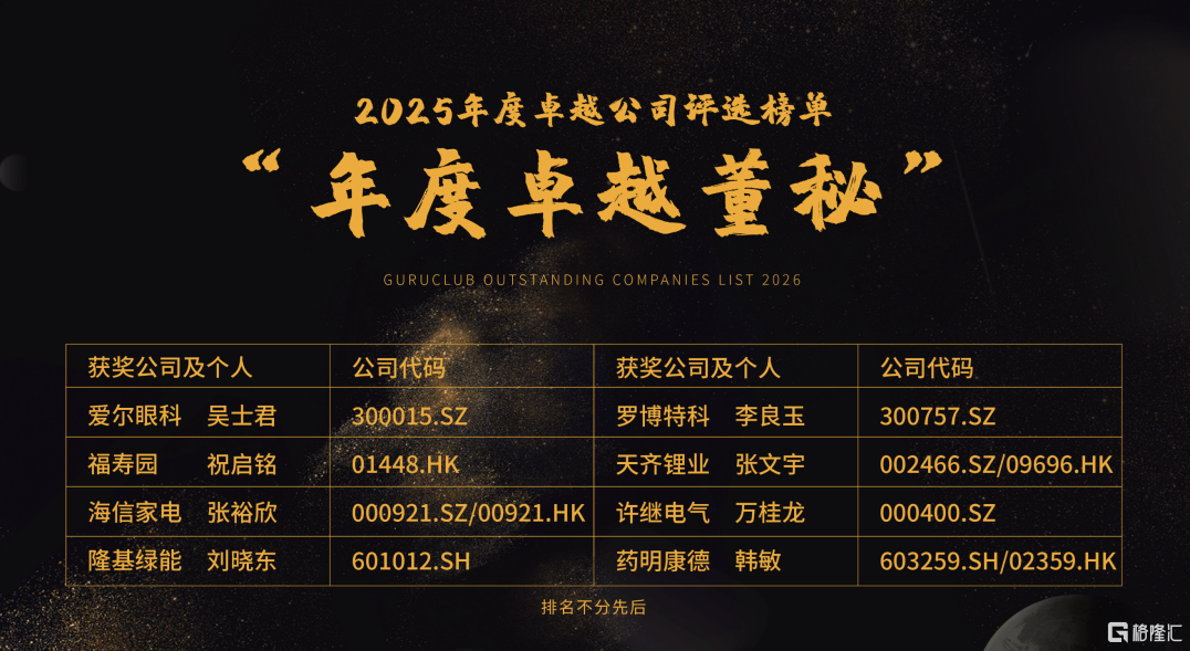 “固本强基 专业赋能”：福寿园祝启铭斩获“年度卓越董秘”，彰显价值共生之道