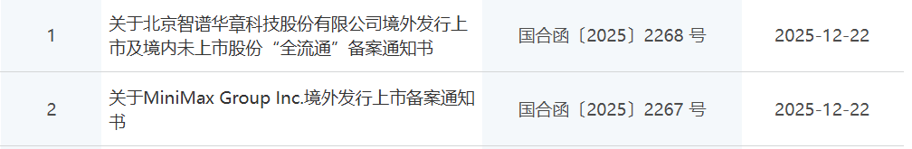 北京和上海，正激烈竞争“全球大模型第一股”
