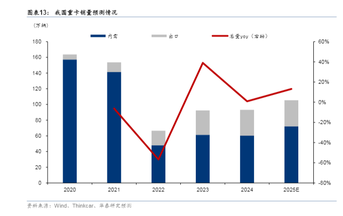 潍柴动力：在周期的"雨"中，等待新动力的"虹"
