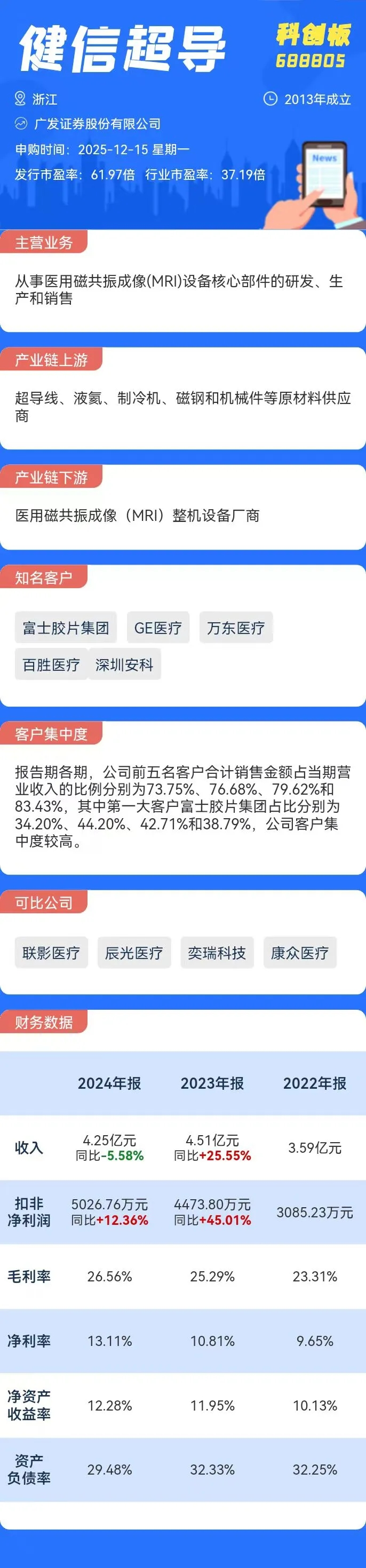 打新必看 | 12月24日一只新股上市