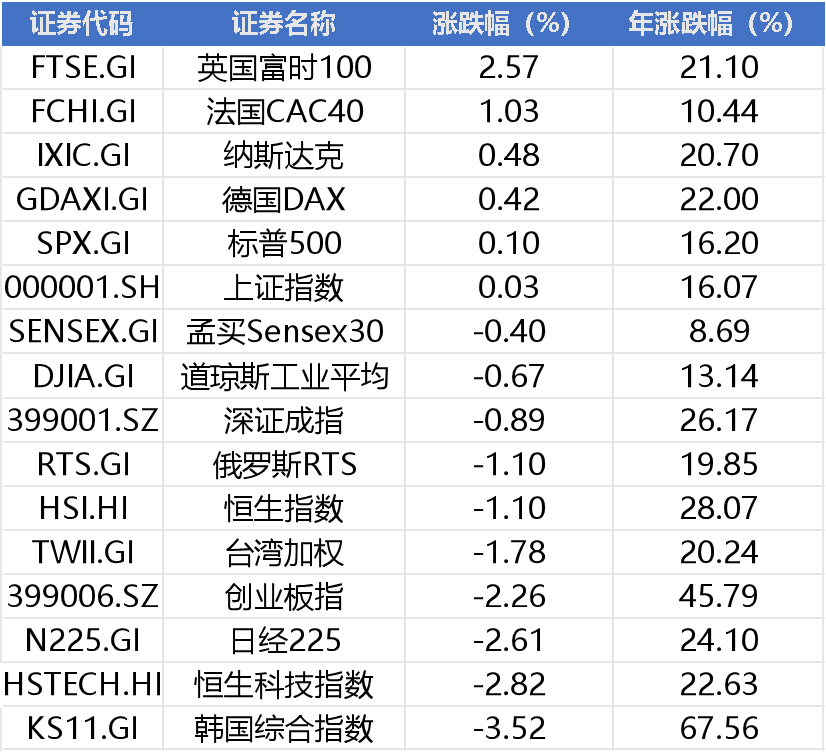 周末重磅!证监会加强监管,商业航天、机器人、智能驾驶都有大利好