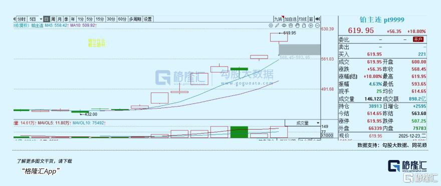 涨疯了！有人8天赚了3倍！