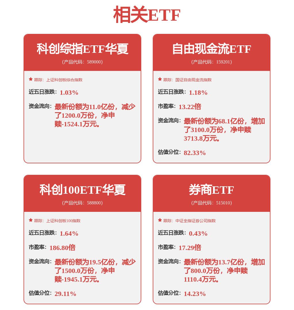 ETF 收评 | 高盛唱多中国股市，科创 100ETF 华夏（588800）收涨0.70%、科创半导体 ETF（588170）上涨1.26%