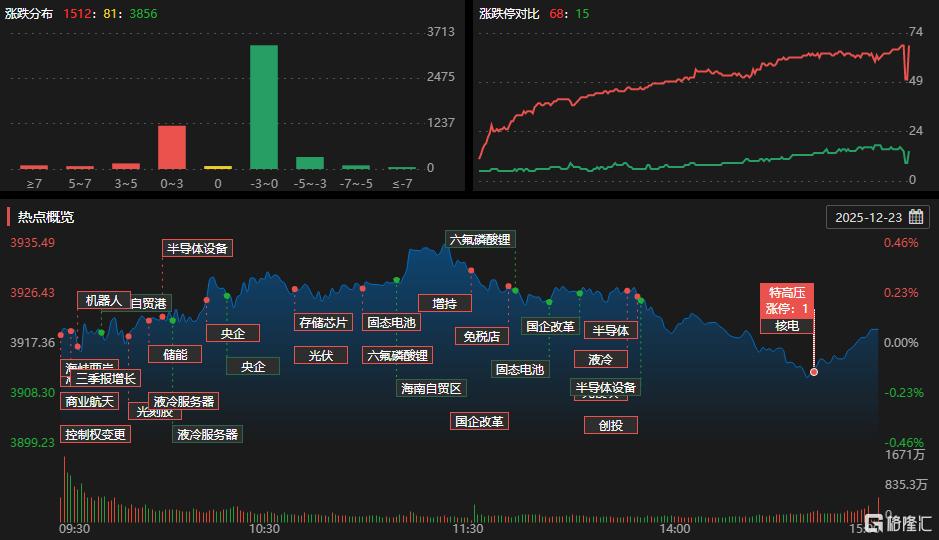 龙虎榜 | 英维克获8.4亿抢筹，方新侠1.2亿押注多氟多
