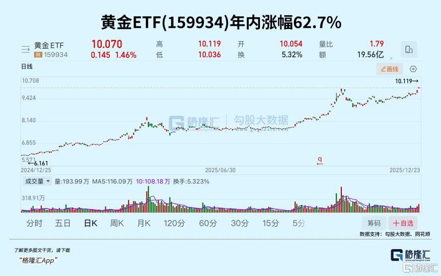 全球疯抢！价格一浪高过一浪