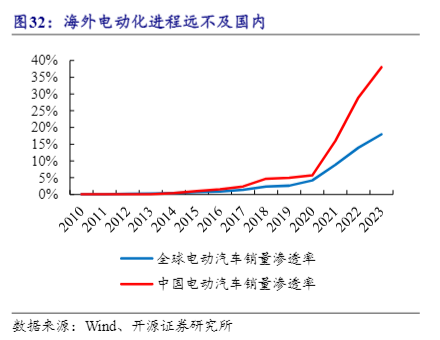 为何长安汽车的出海值得期待？