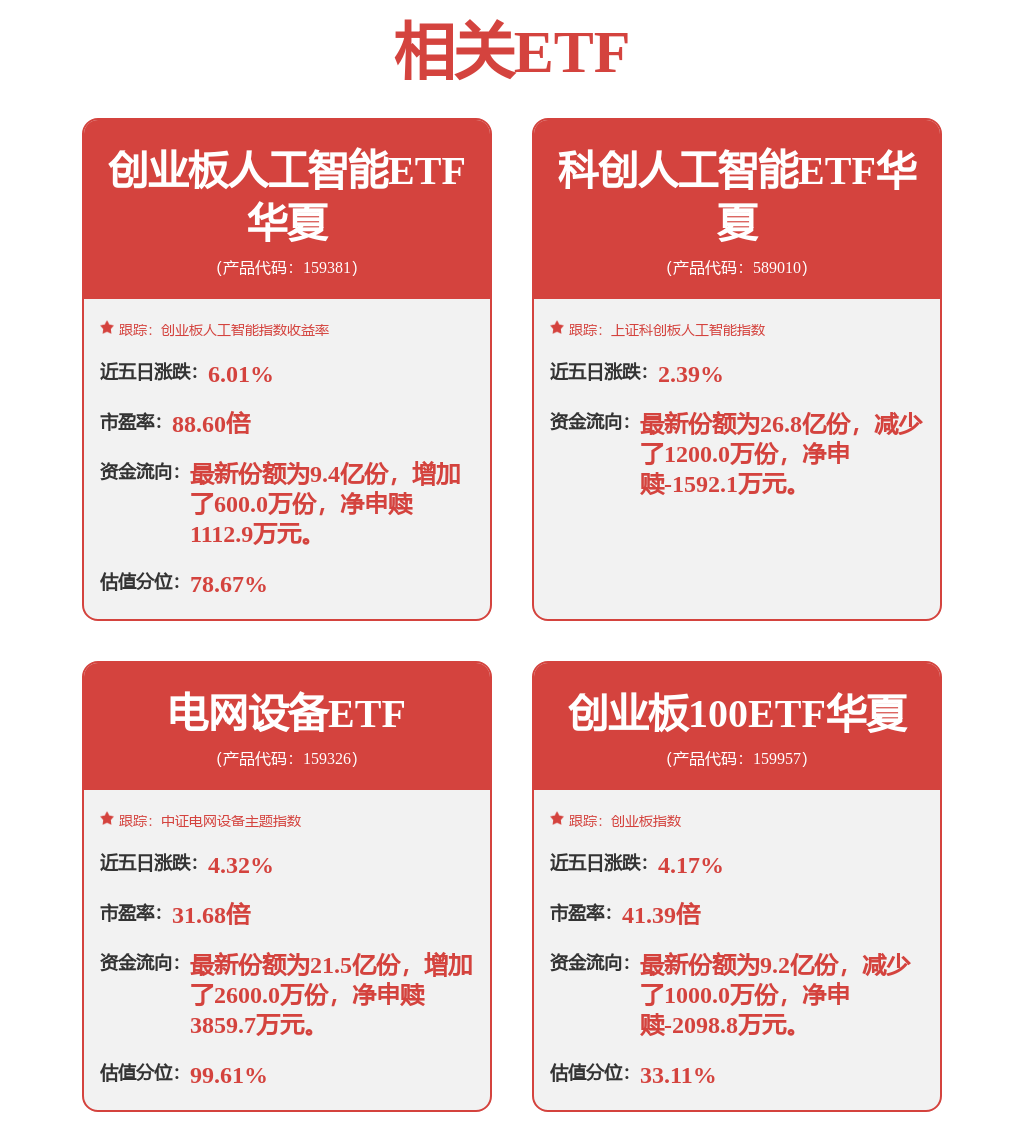 规模再创新高!低费率创业板人工智能ETF华夏(159381)近20日吸金超6亿元,光模块CPO含量超57%