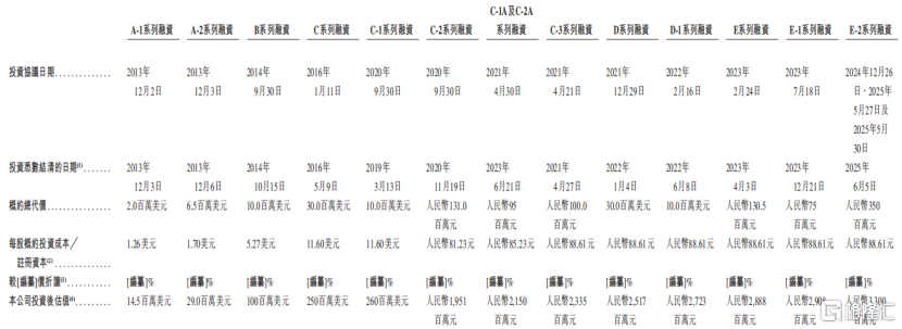 海致科技冲击IPO，专注于产业级AI应用领域，面临应收账款的压力