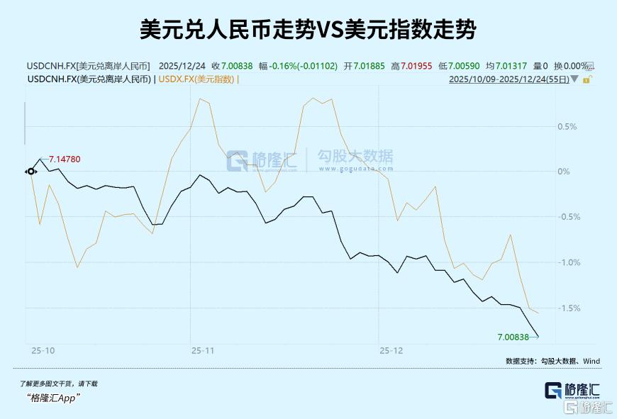 人民币持续升值，哪些资产会受到影响？