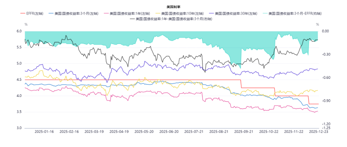泰舜观察|12月中旬重要事件点评及债市思考