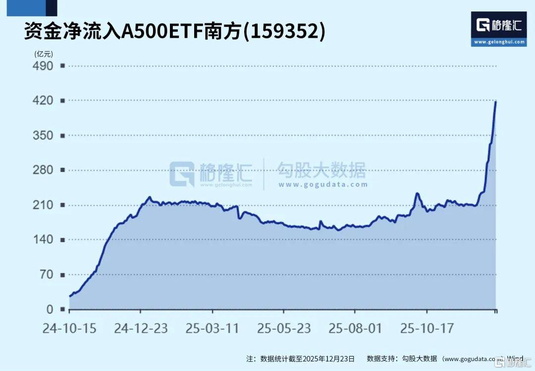 神秘资金扫货ETF