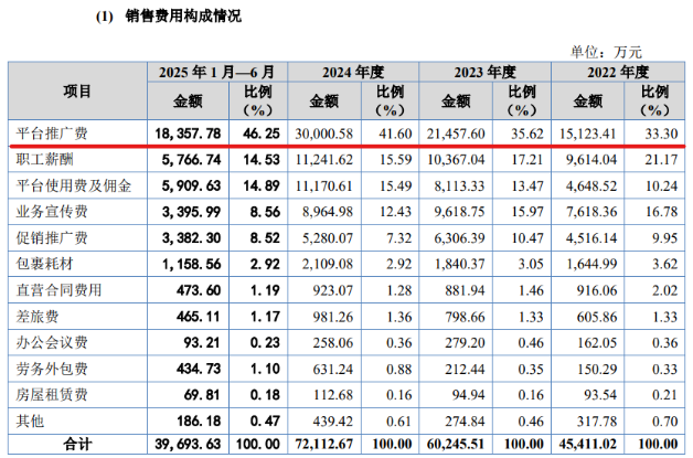 英氏控股IPO过会难掩隐忧：近半产品靠代工，平台推广费两年翻倍