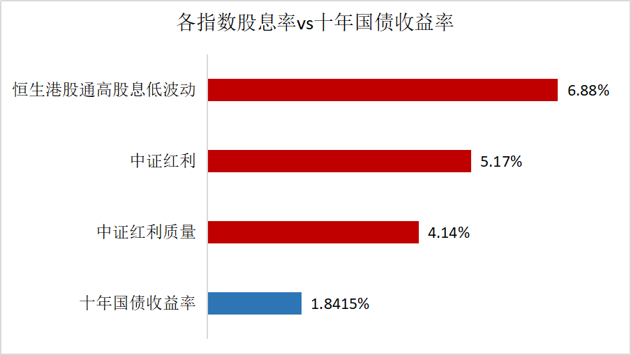 新会计准则切换在即，近8000亿新增资金或流入到高股息资产