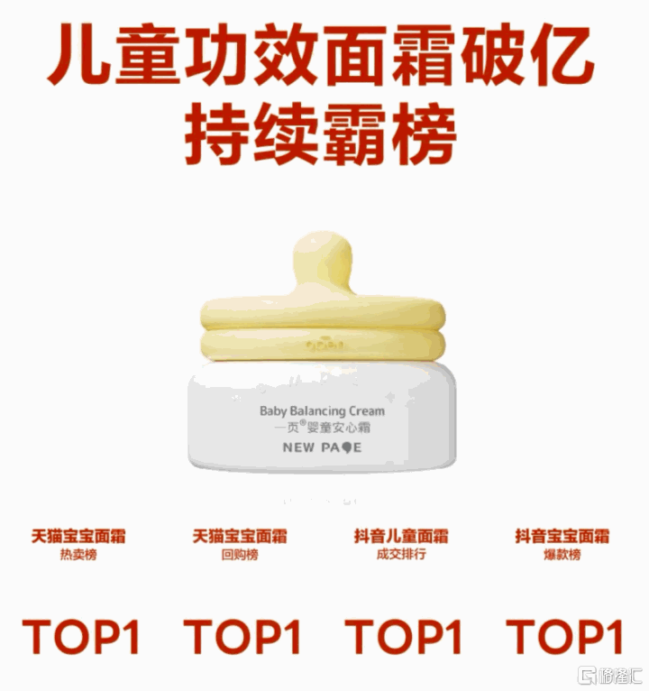 年内涨幅150%背后，上美股份(02145.HK)打开了新的价值叙事