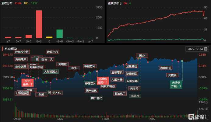 龙虎榜 | 4.96亿重仓！机构疯抢天银机电，深南东路、成都系猛攻海南发展