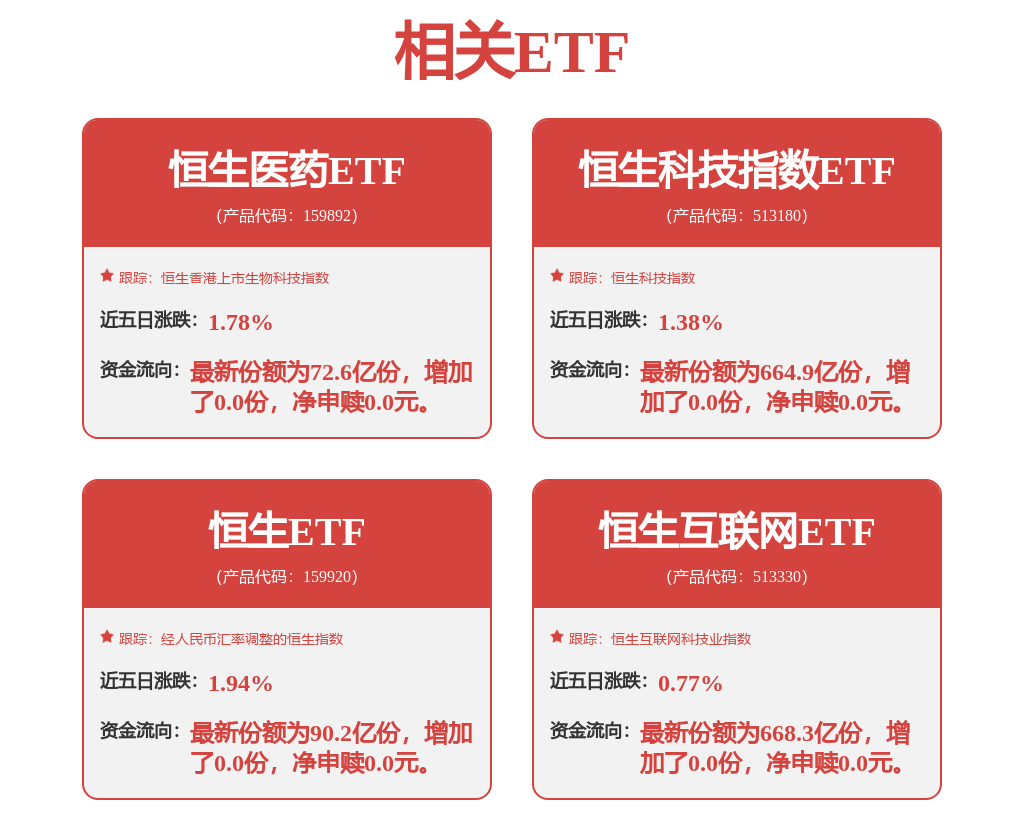 根据香港交易所公告，港股市场2025年圣诞节及2026年新年假期的休市安排如下：