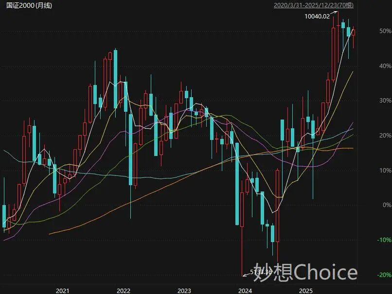 人民币爆拉要升破7了！A股高位题材突发跳水，年底小心题材退潮