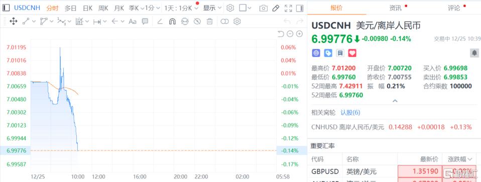人民币汇率升破“7”关口，重回“6”时代！