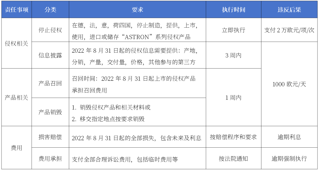 光伏专利战驱动行业破局，竞合新秩序正在构建