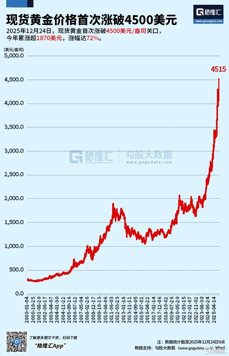 贵金属的转折点？风浪越大鱼越贵！