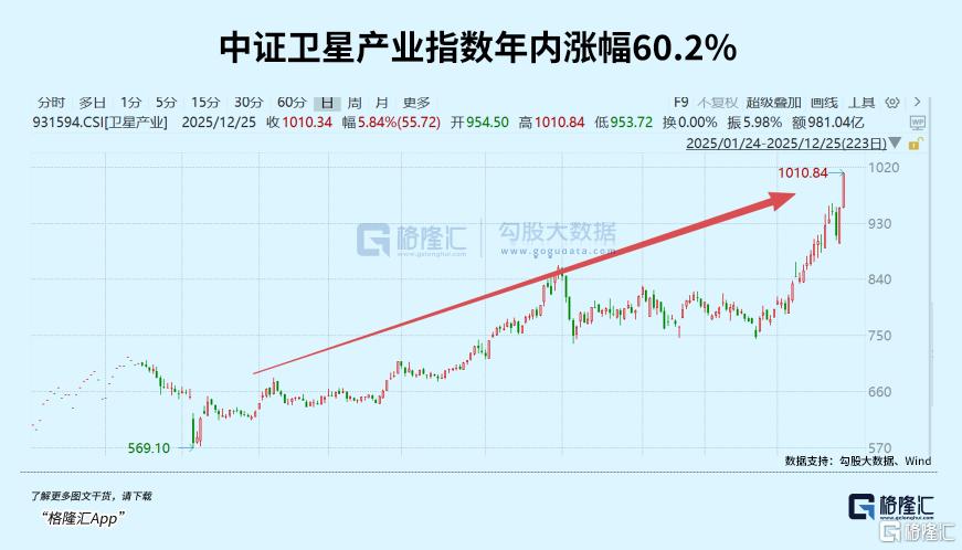 大消息引爆！集体涨停