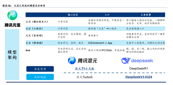 面对AI浪潮，腾讯的“慢与快”