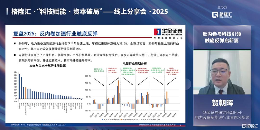 华金证券贺朝晖最新观点！反内卷+科技双线并行，持续关注这些方向