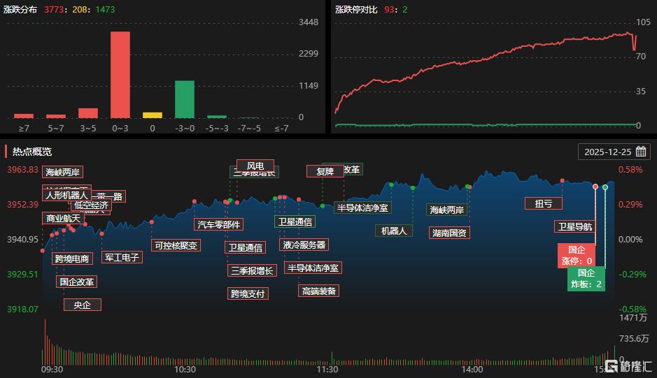 龙虎榜 | 作手新一、消闲派近7亿狂拉金风科技，成都系出逃海南概念股