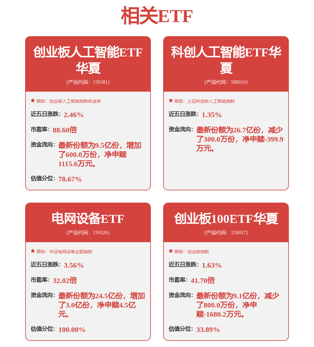 OpenAI考虑在ChatGPT中投放广告！科创人工智能ETF华夏(589010) 盘中微幅调整，资金布局窗口隐现