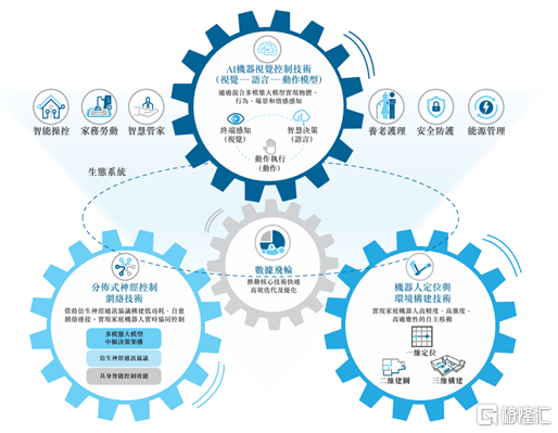 “AI具身家庭机器人第一股”，卧安机器人（6600.HK）技术力×商业化领跑行业