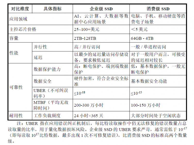 大普微IPO过会：创业板新标领跑企业级存储赛道