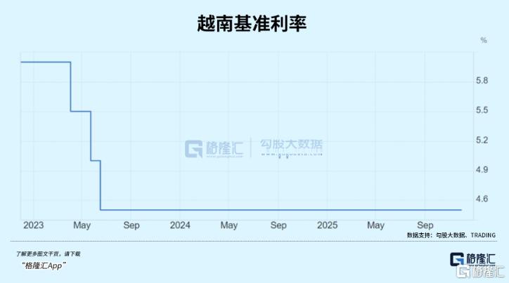 越南楼市失控了