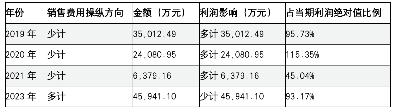 刚摘帽，又戴帽：ST百灵 “帽子戏法”背后的11亿造假！