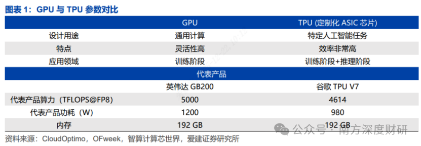 南方读研报|向光而行，光的新蓝海