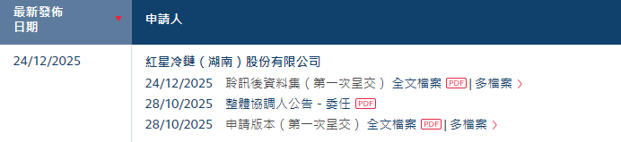 红星冷链（湖南）股份有限公司通过聆讯