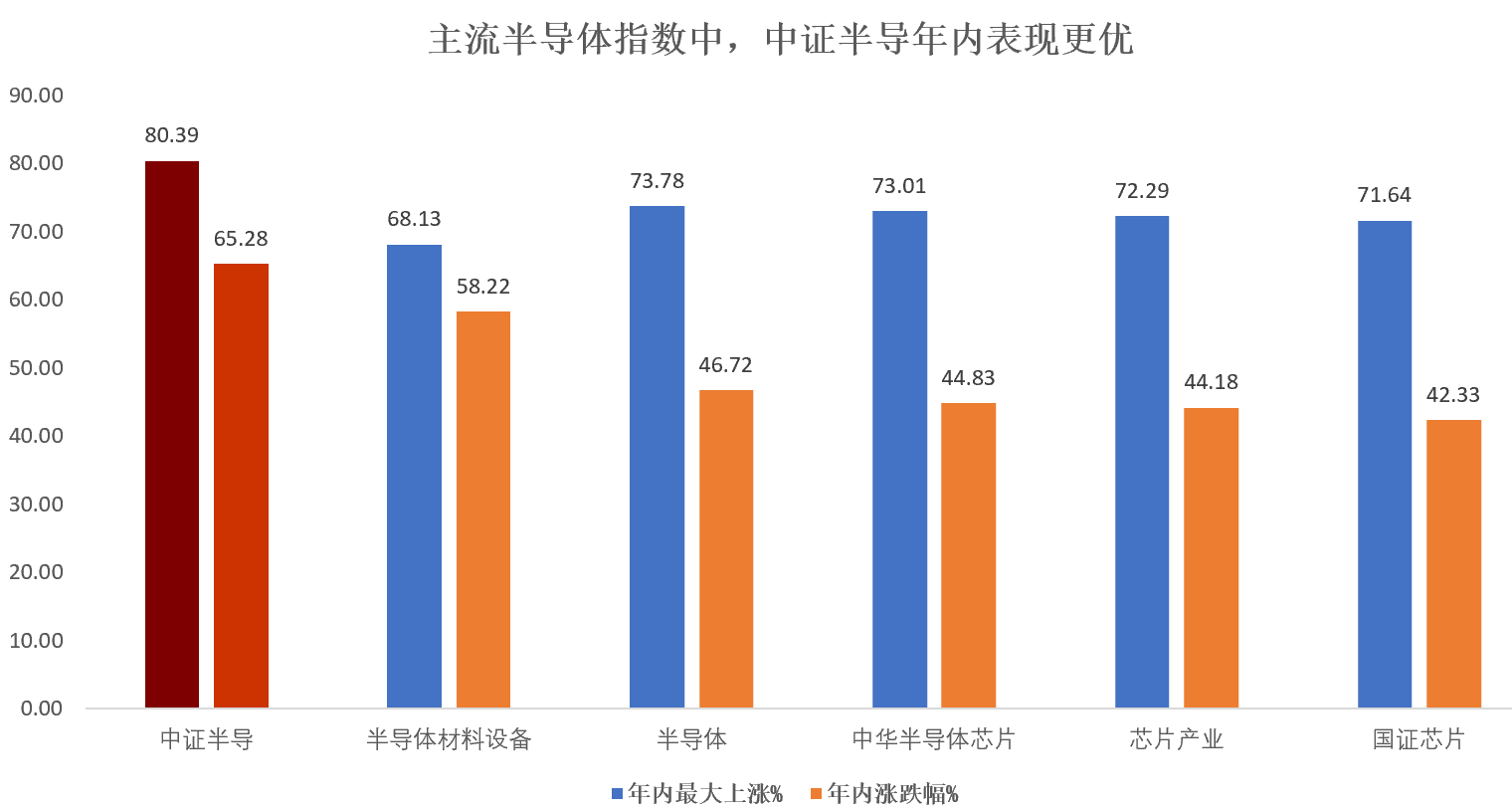 AI需求引爆半导体全链条，晶圆存储双双涨价，半导体设备ETF（561980）本周四连阳