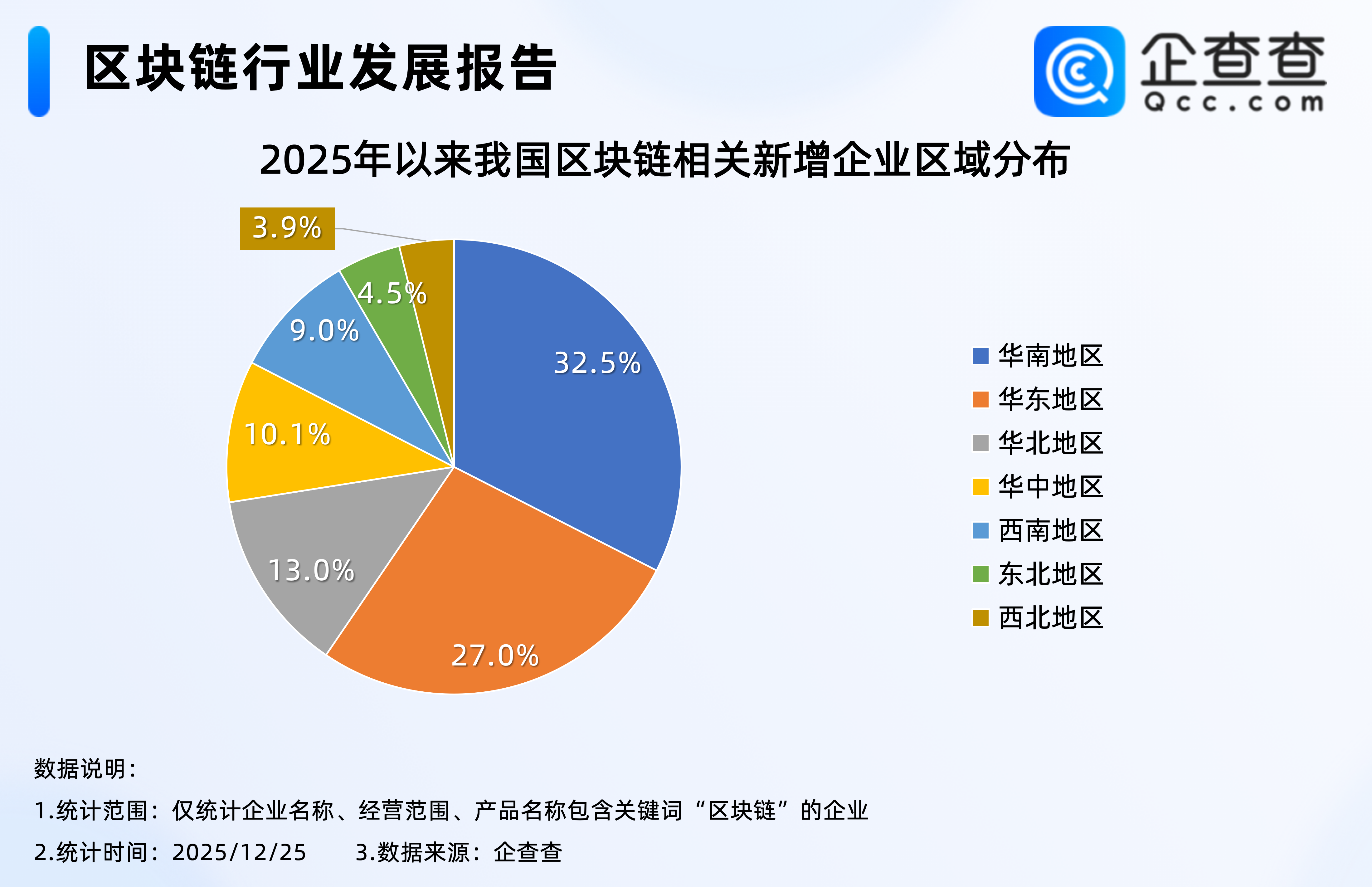数字货币应用或迎重大进展！今年已注册7.46万家区块链相关企业- 古东管家