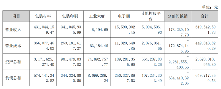 商业航天概念加持股价翻倍背后，顺灏股份盈利质量承压、合规风险待解