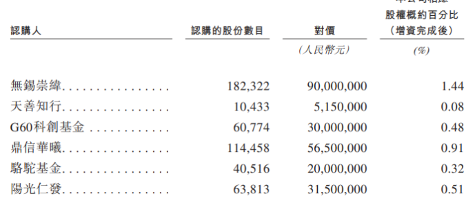 上半年业绩滑坡、回款“失控”，研发费用率整体走低，赛美特港股IPO难题缠身