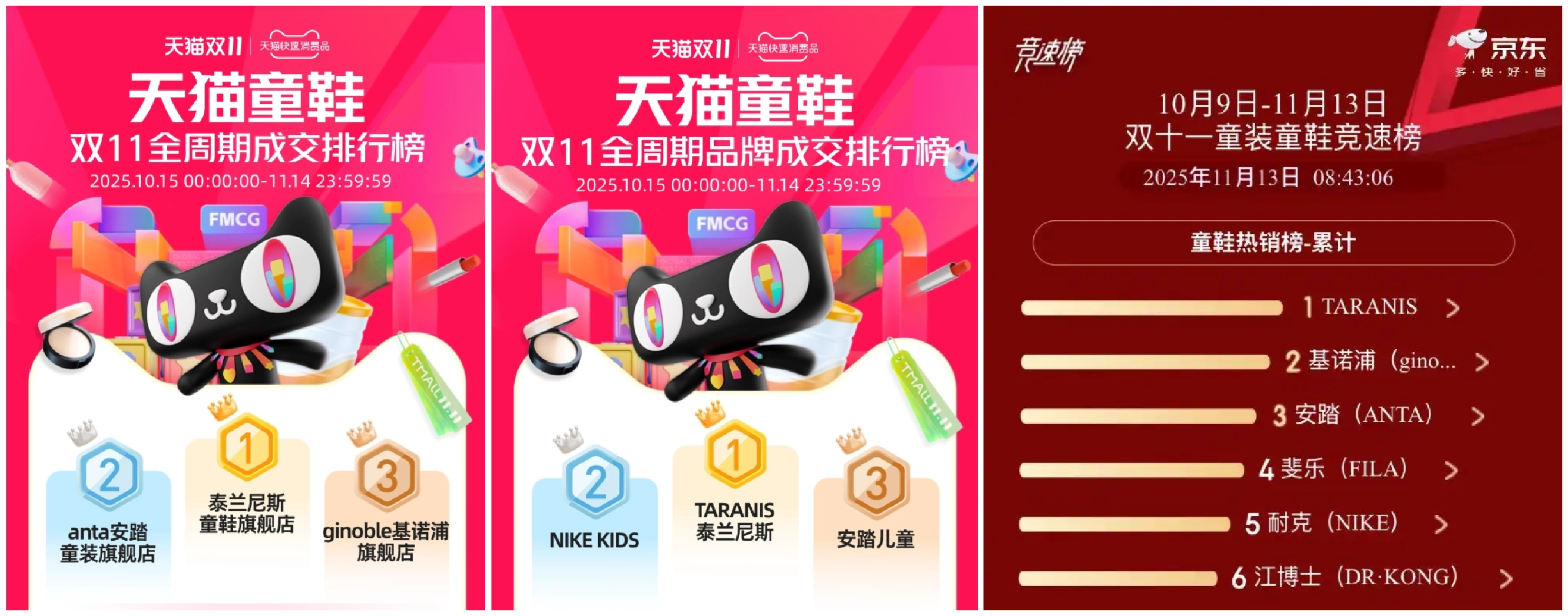 起底童鞋界“爱马仕”泰兰尼斯：一双“稳跑鞋”上千元，企业96条专利仅4条涉技术创新