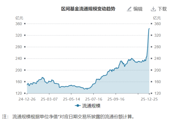 “十五五规划”开局之年将至！A500ETF易方达（159361）近10日获百亿资金涌入，今日盘中净申购2.67亿份