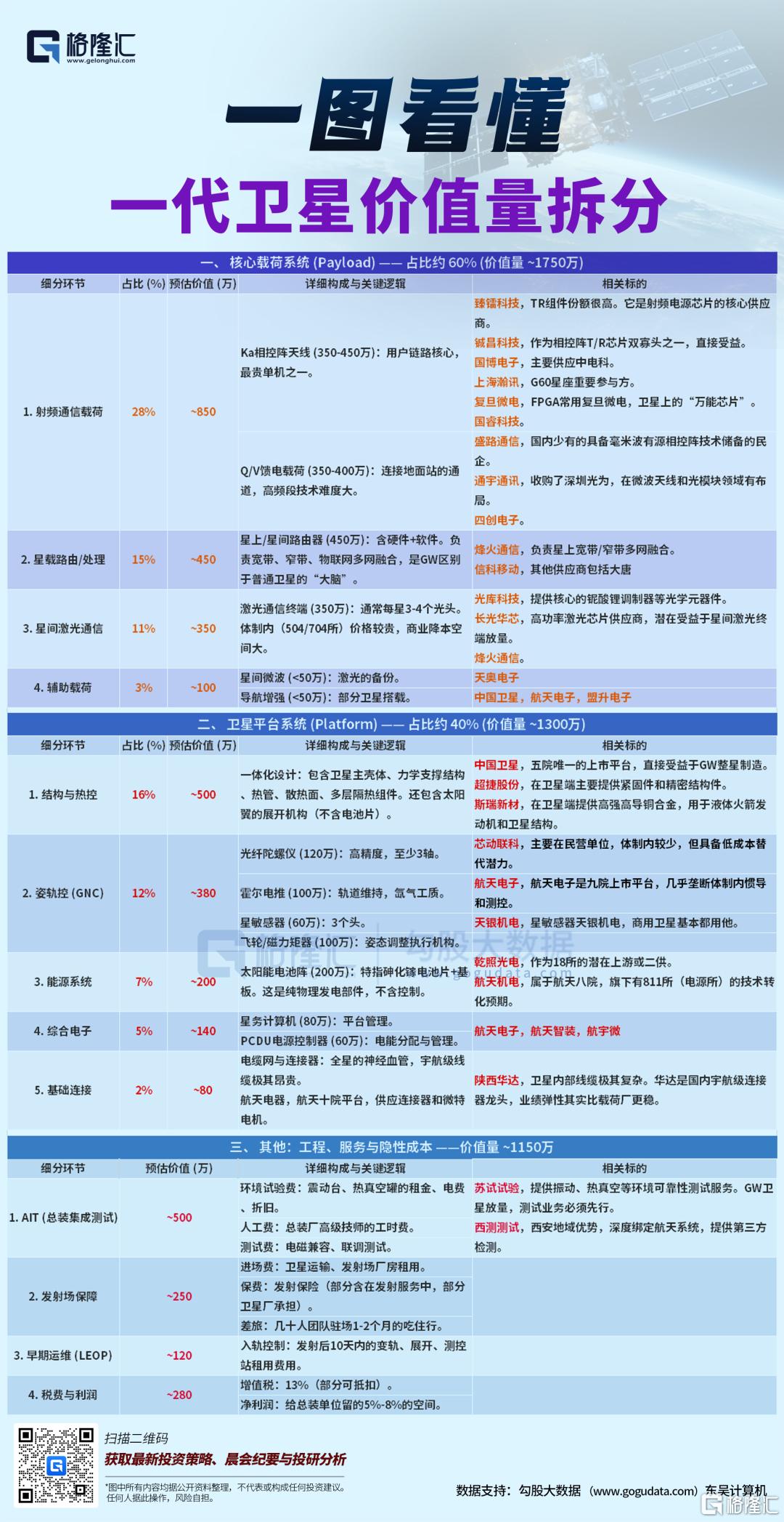 商业航天“光模块”找到了，核心股今年已涨近3倍！